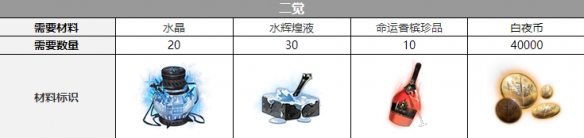 《白夜极光》渡三觉材料攻略