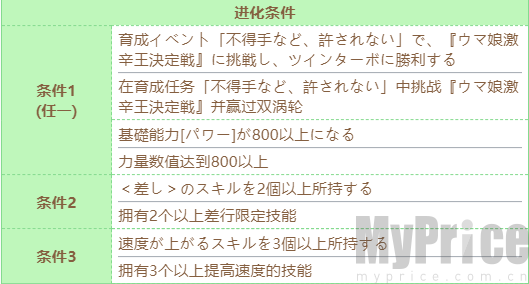 《赛马娘》第一红宝石技能进化攻略