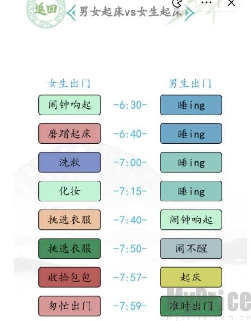 汉字找茬王男生起床VS女生起床流程如何过 汉字找茬王男生起床VS女生起床流程通关攻略