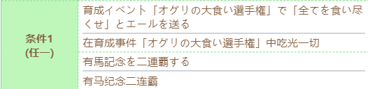 《赛马娘》小栗帽技能进化攻略