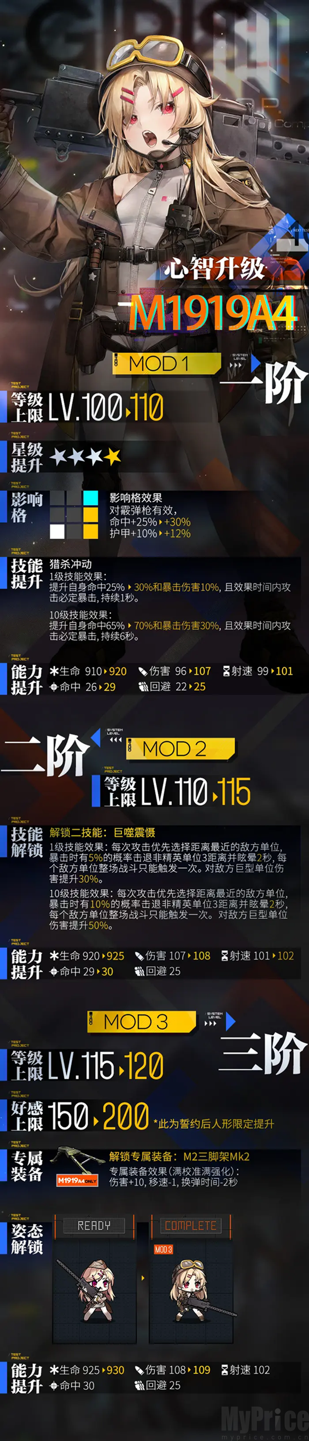 《少女前线》M1919A4心智升级介绍