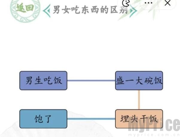 汉字找茬王男女吃东西的区别如何过 汉字找茬王男女吃东西的区别通关攻略