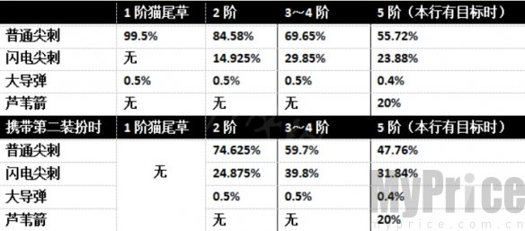 《植物大战僵尸2》小鬼僵尸炮介绍