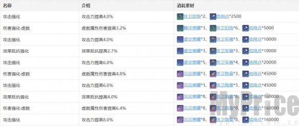 《崩坏星穹铁道》瓦尔特角色图鉴