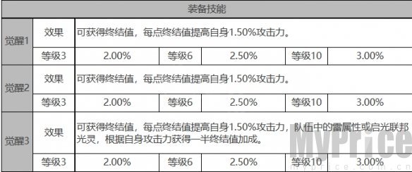 《白夜极光》莱因哈特角色数据面板一览