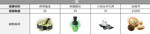 《白夜极光》纳努塞尔三觉材料攻略