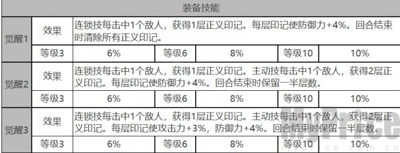 《白夜极光》纳米西斯角色数据面板一览