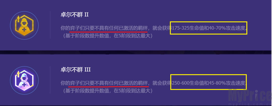 金铲铲之战卓尔不群阵容推荐 金铲铲之战卓尔不群阵容过渡