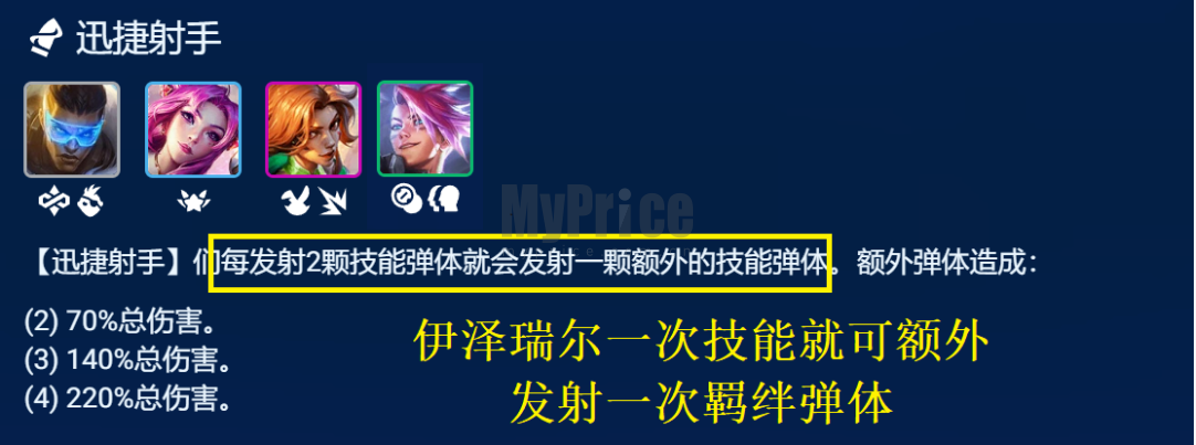 《金铲铲之战》超英迅射阵容攻略