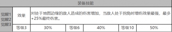 《白夜极光》安西亚角色数据面板一览