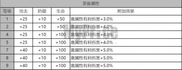 《白夜极光》拉比角色数据面板一览