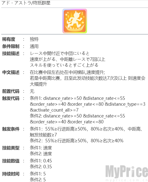 赛马娘新宇宙技能介绍 赛马娘新宇宙面板介绍