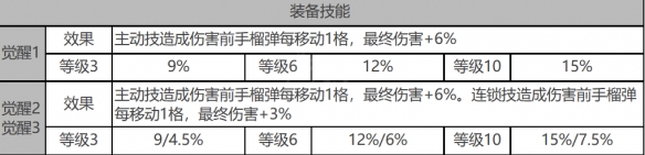 《白夜极光》蜂&银城角色数据面板一览