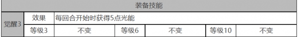 《白夜极光》童谣座角色数据面板一览