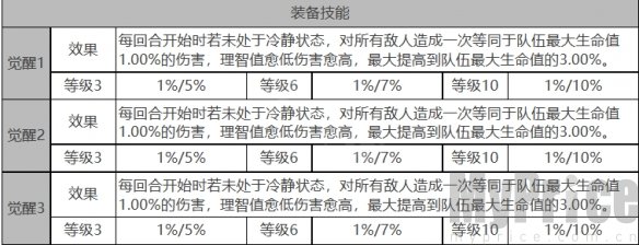 《白夜极光》莲角色数据面板一览