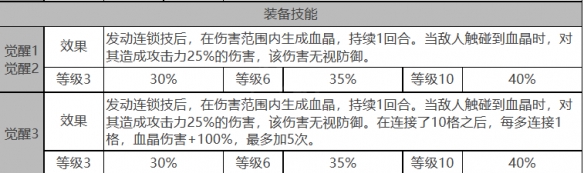 《白夜极光》拜里厄角色数据面板一览