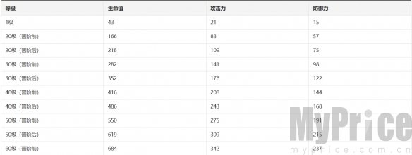 崩坏星穹铁道汪散步时间光锥介绍 崩坏星穹铁道汪散步时间光锥效果一览