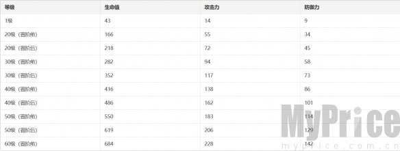 崩坏星穹铁道嘉果光锥介绍 崩坏星穹铁道嘉果光锥效果一览