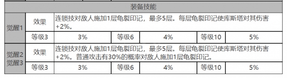 《白夜极光》库斯塔角色数据面板一览