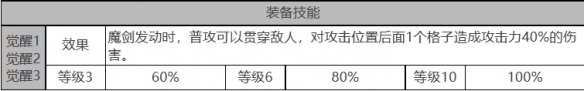 《白夜极光》艾莉娜角色数据面板一览