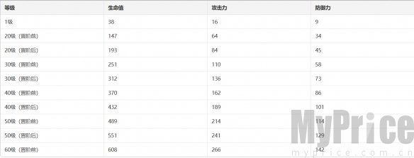 崩坏星穹铁道天籁光锥介绍 崩坏星穹铁道天籁光锥效果一览