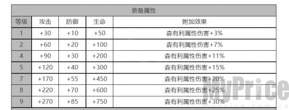 《白夜极光》梅角色数据面板一览