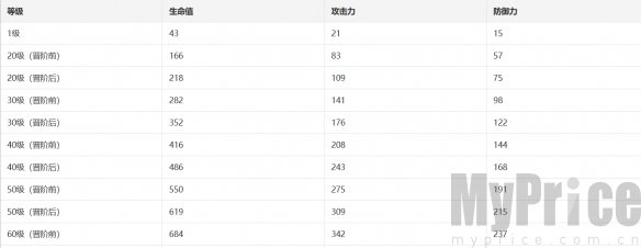 崩坏星穹铁道晚安与睡颜光锥介绍 崩坏星穹铁道晚安与睡颜光锥效果一览