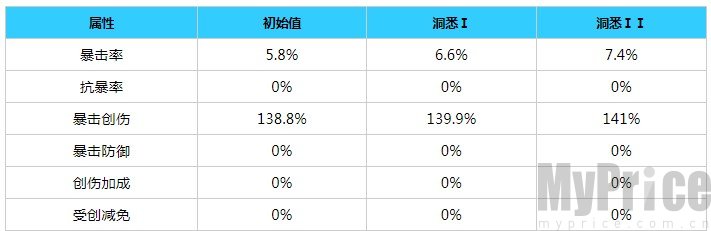 《重返未来1999》尼克波顿角色怎么样？