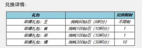 《王者荣耀》一启幸运活动怎么玩？