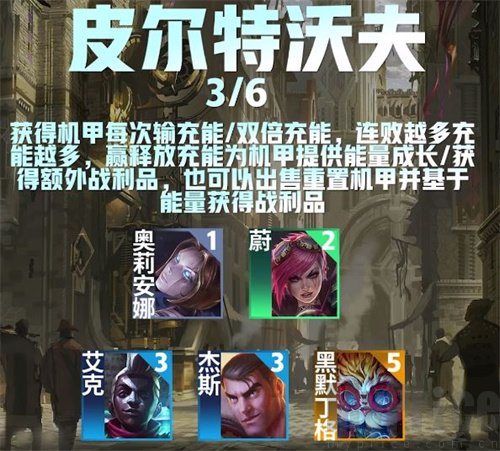 《金铲铲之战》s9皮尔特沃夫阵容大全