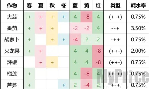 《饥荒》食谱大全以及配方一览