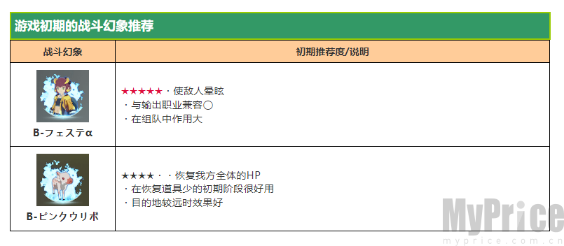 《蓝色协议》战斗幻象节奏榜