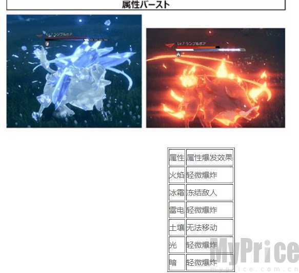 蓝色协议属性效果是什么 蓝色协议属性效果一览