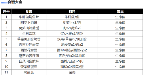 黎明觉醒生机选qq区还是微信区