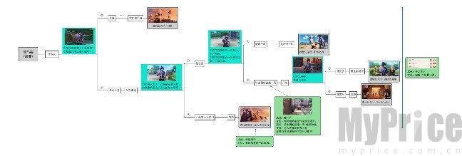 原神凯亚邀约结局如何触发 凯亚邀约任务结局大全