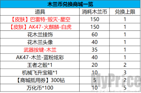 CF手游中巴雷特毁灭星空需要多少个木兰币来兑换 CF手游中巴雷特毁灭星空方法介绍