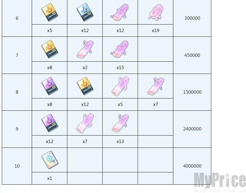 蔚蓝档案椿升级材料需要什么 椿技能升级材料汇总