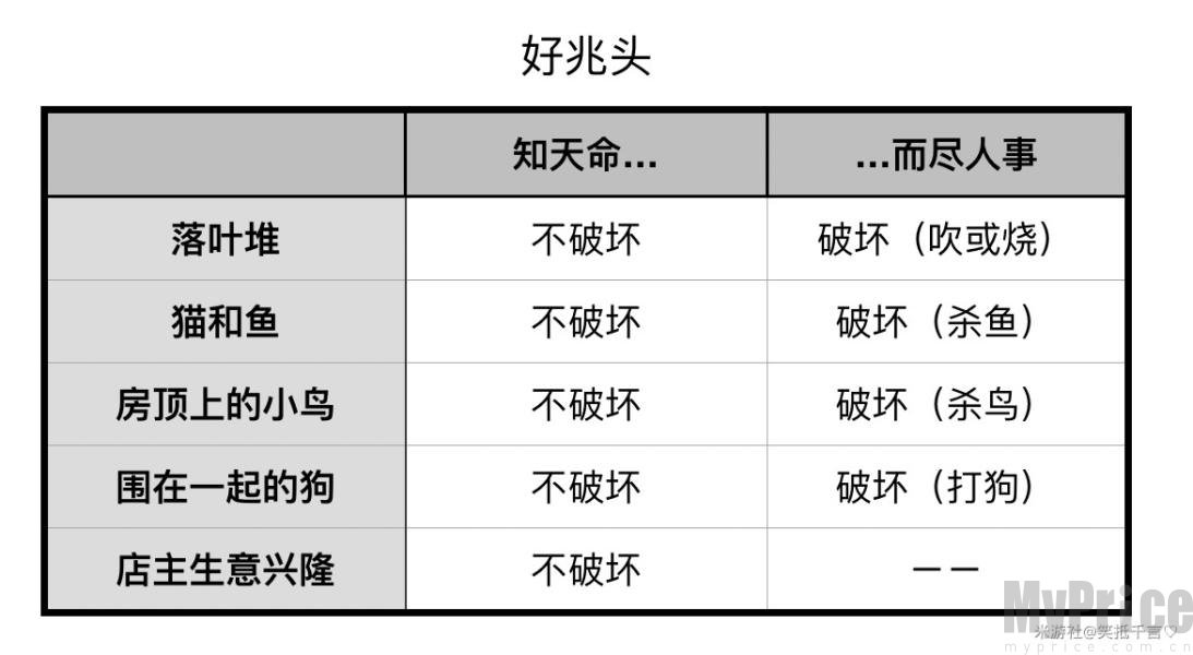 原神璃月任务好兆头一轮拿齐成就知天命、而尽人事成就逃课方法