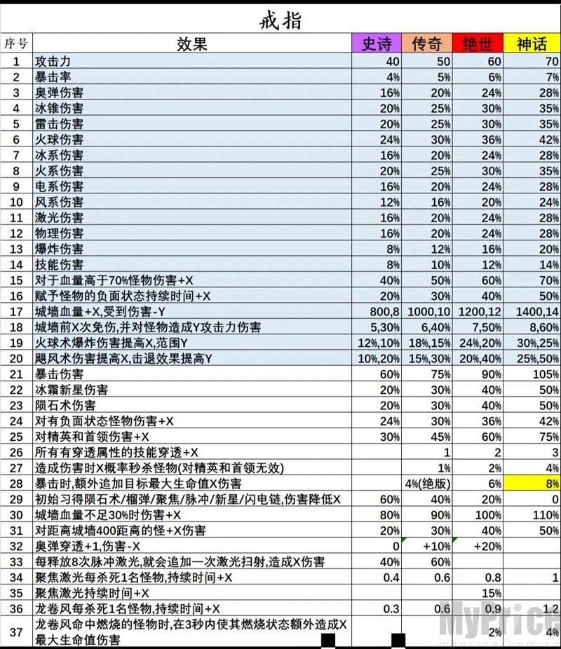 正中靶心戒指宝石图鉴有哪些 正中靶心戒指宝石图鉴大全一览