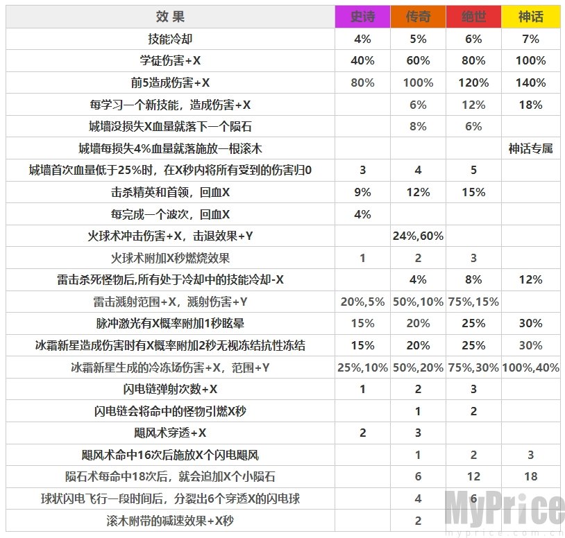 正中靶心法袍宝石图鉴有哪些 正中靶心法袍宝石图鉴一览