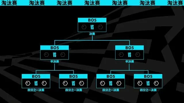 英雄联盟s13瑞士轮赛制详解 英雄联盟s13瑞士轮赛制解析