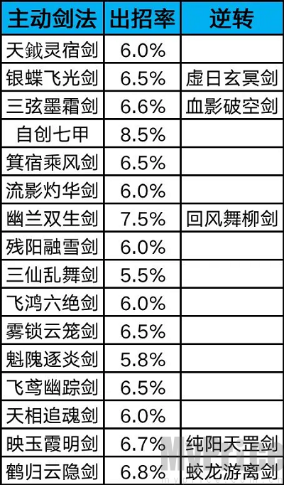 这就是江湖横渊派怎么通关 这就是江湖横渊派通关攻略