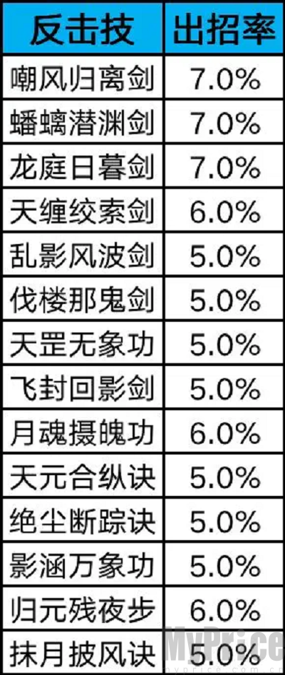 这就是江湖横渊派怎么通关 这就是江湖横渊派通关攻略