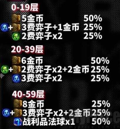 云顶之弈s10心之钢各层数奖励有哪些 云顶之弈s10心之钢各层数奖励一览