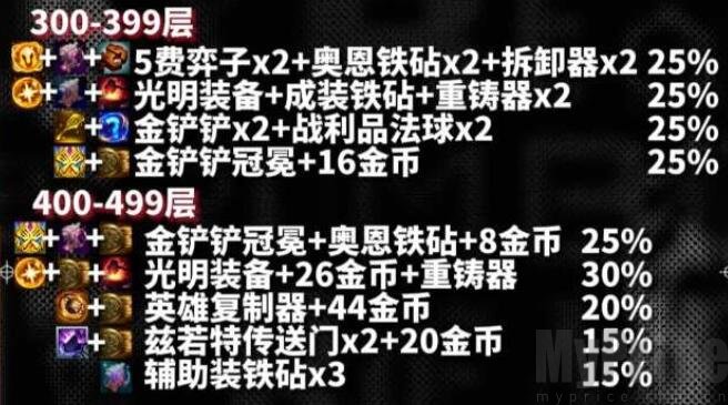 云顶之弈s10心之钢各层数奖励有哪些 云顶之弈s10心之钢各层数奖励一览