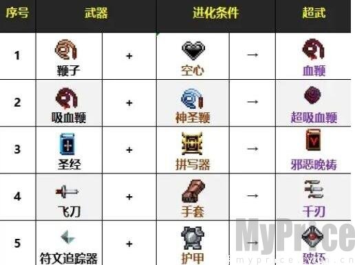 吸血鬼幸存者dlc合成表最新图片 吸血鬼幸存者dlc合成表一览