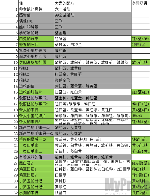 动物餐厅海德薇信件解锁配方是什么 动物餐厅海德薇信件攻略