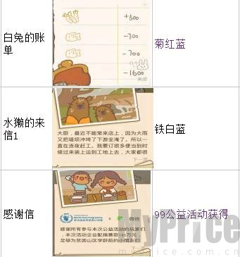 动物餐厅海德薇信件解锁配方是什么 动物餐厅海德薇信件攻略