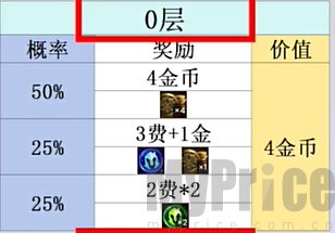 金铲铲之战s10心之钢层数奖励一览 金铲铲之战s10心之钢层数奖励分别是什么