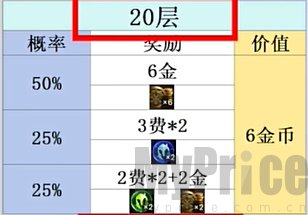 金铲铲之战s10心之钢层数奖励一览 金铲铲之战s10心之钢层数奖励分别是什么